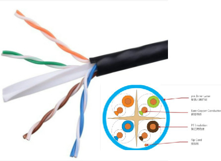 CAT6 CCA UTP LAN-KABEL Leiterpaar-Kommunikations-Medien-UVbeständiges