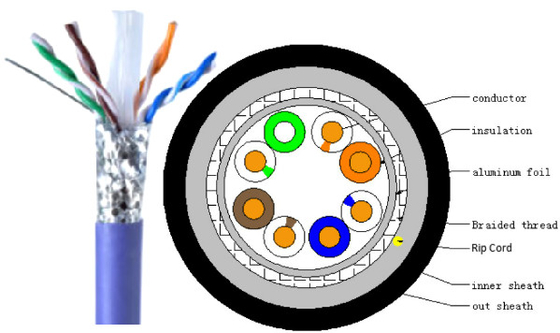 Vernetzungs-Kommunikation SFTP LAN VERKABELN 1000 Kabel des Fuß-Cat5e 4 Paare
